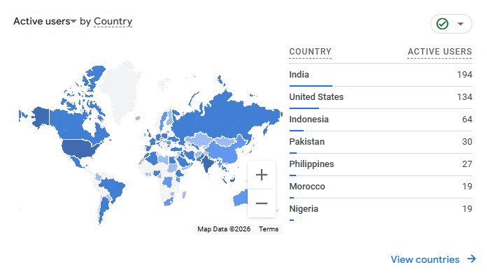 SortPins users from around the world